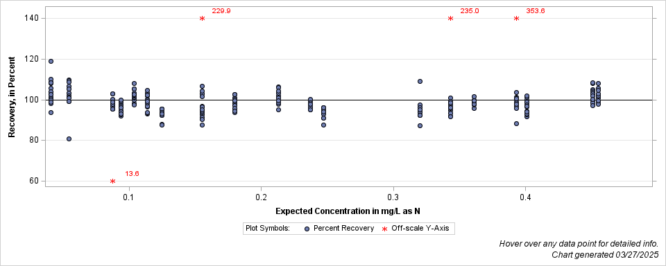 The SGPlot Procedure